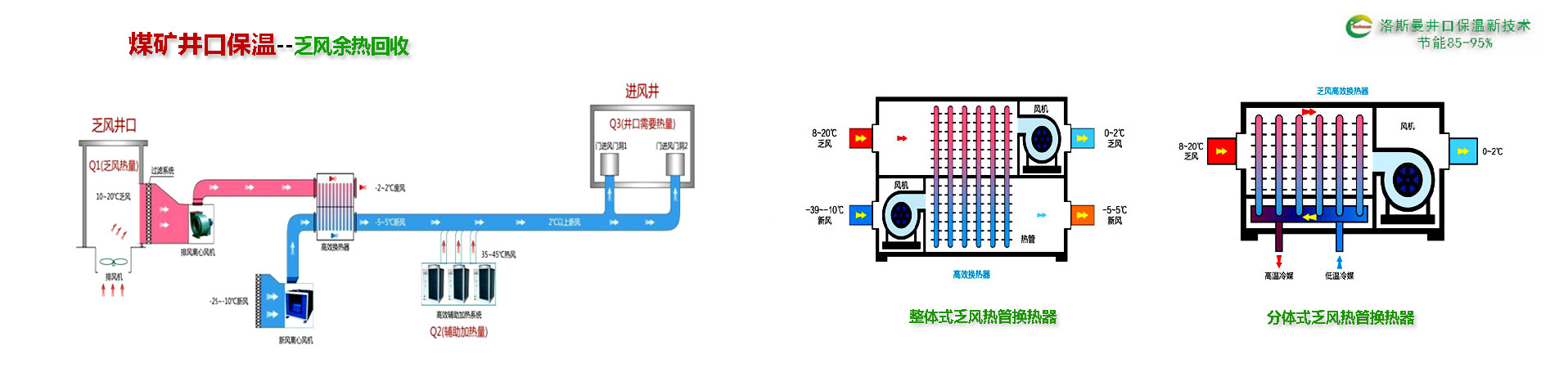 空壓機(jī)售后服務(wù)